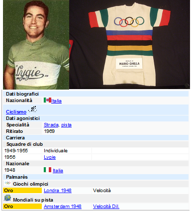 Mario ghella